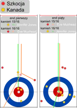 Ostatnie kamienie w meczu Szkocja-Kanada