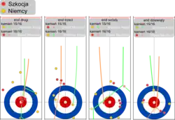 Ostatnie kamienie w meczu Szkocja-Niemcy