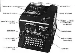 Zdjęcie SIGABY. Maszyna jest czarna, z przodu ma klawiaturę do pisania. Na górze widać wirniki. Każdy element jest podpisany.