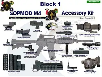 System wyposażenia dodatkowego SOPMOD