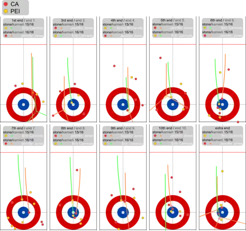 Mecz finałowy Kanada-Wyspa Księcia Edwarda