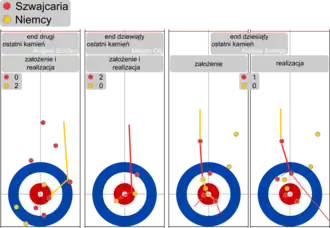 Ostatnie kamienie w meczu Szwajcaria-Niemcy