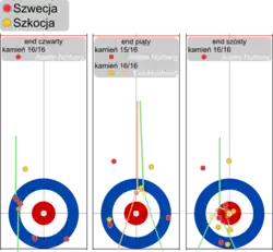 Ostatnie kamienie w meczu Szwecja-Szkocja