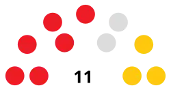 Struktura Senat Saint Lucia