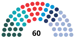 Struktura Wielka Rada Generalna