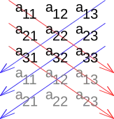 schemat sarrusa w poziomie