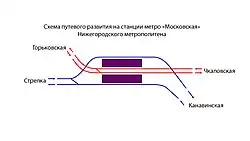 Schemat układu torowego na stacji Moskowskaja