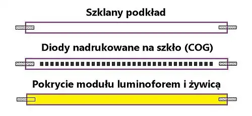 Schemat wykonania modułu filament LED