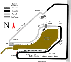Tor Sebring International Raceway
