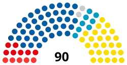 Struktura Zgromadzenie Państwowe