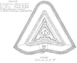 Mały, trójkątny fort pancerny (de Dave, d’Emines, de Marchovelette)