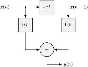 Przykładowy filtr uśredniający SOI