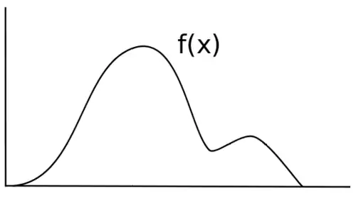 Przykładowy rozkład