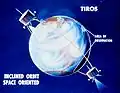 Orbita satelitów TIROS