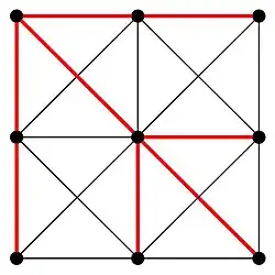 Inne drzewo rozpinające w tym samym grafie