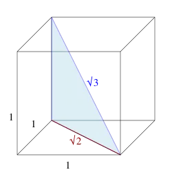 Przekątna sześcianu o krawędzi 1