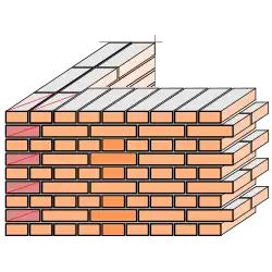 Rysunek poglądowy -  konstrukcja narożnika muru o grubości 1 cegły; widoczne krawędzie cegieł w perspektywie.