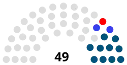 Struktura Zgromadzenie Stanów