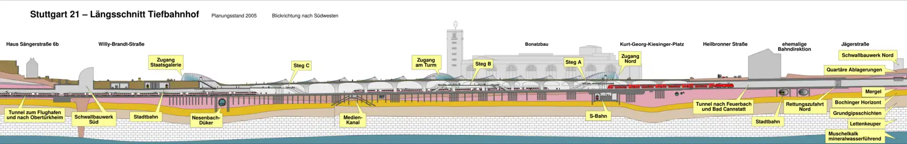Przekrój poprzez dworzec; widoczne poziomy na których zatrzymywać się będą pociągi dalekobieżne i podmiejskie