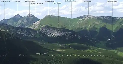 Bielska Kopa i Tatry Bielskie