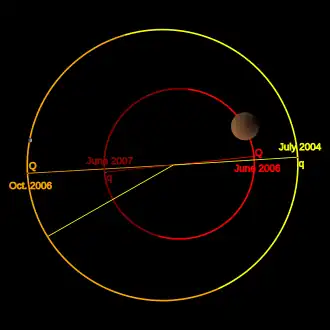 Ilustracja. Dwie eliptyczne orbity, czerwona wewnątrz żółtej. Widok znad bieguna ekliptyki.