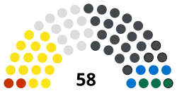 Struktura Zgromadzenie Narodowe