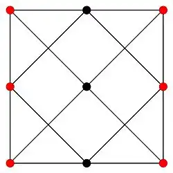 Przykładowy zbiór totalnie dominujący w grafie