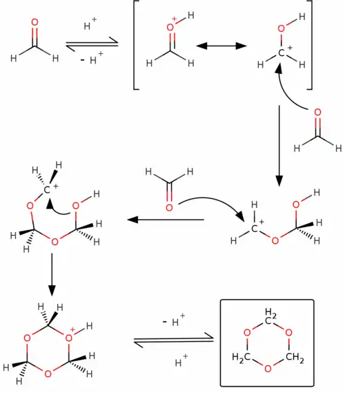 Synteza 1,3,5-trioksanu z formaldehydu