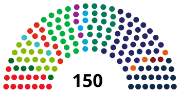 Rozkład mandatów w Tweede Kamer