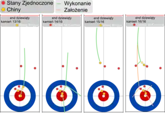 Ostatnie kamienie w meczu Stany Zjednoczone-Chiny