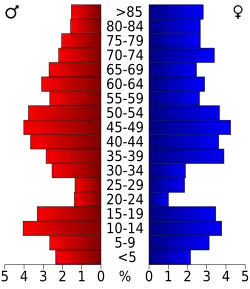 Populacja w hrabstwie Adams