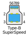 Piny USB typu B SuperSpeed