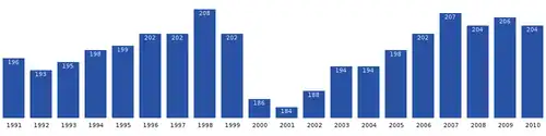 Upernavik-Kujalleq-population-dynamics