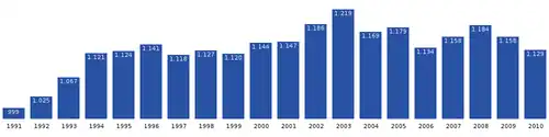 Upernavik-population-dynamics