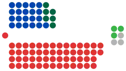Struktura Zgromadzenie Ustawodawcze Wiktorii