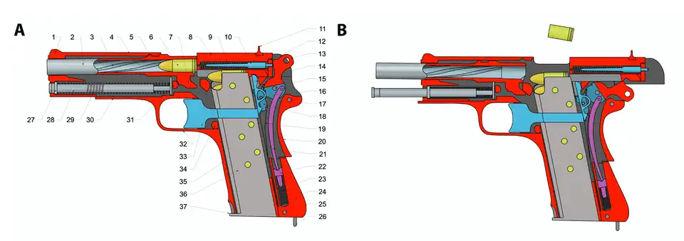 Budowa wewnętrzna pistoletu:A – pistolet załadowany  B – pistolet bezpośrednio po wystrzale Części składowe: 1 – muszka, 2 – lufa, 3 – bruzda gwintu lufy, 4 – zamek (osłona lufy), 5 – występ ryglowy lufy, 6 – nabój, 7 – występ odryglowujący lufy, 8 – zamek, 9 – sprężyna iglicy, 10 – iglica, 11 – szczerbinka, 12 – opora iglicy, 13 – kurek, 14 – przerywacz, 15 – oś kurka, 16 – oś zaczepu kurkowego, 17 – oś bezpiecznika samoczynnego, 18 – zaczep kurkowy, 19 – sprężyna, 20 – bezpiecznik samoczynny, 21 – żerdź kurka, 22 – opora sprężyny uderzeniowej, 23 – sprężyna uderzeniowa, 24 – gniazdo sprężyny uderzeniowej, 25 – kołek gniazda sprężyny odpalającej, 26 – uchwyt paska, 27 – pierścień oporowy sprężyny powrotnej, 28 – żerdź sprężyny powrotnej, 29 – sprężyna powrotna, 30 – łoże, 31 – zatrzask zamka, 32 – kabłąk spustu, 33 – spust z szyną spustową, 34 – zatrzask magazynka, 35 – szkielet pistoletu, 36 – magazynek, 37 – stopka magazynka
