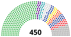 Struktura Rada Najwyższa Ukrainy
