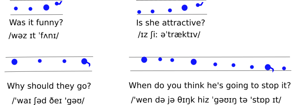 Was it funny? Is she attractive? Why should they go? When do you think he's going to stop?