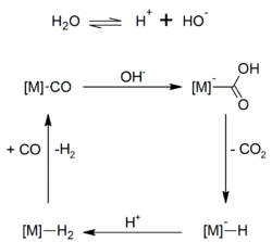 mechanizm katalitycznej konwersji CO