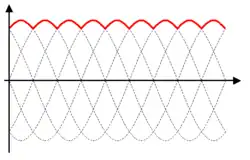 Napięcie wyjściowe