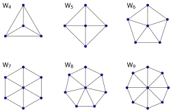 Rysunki kół o 4, 5, 6, 7, 8 i 9 wierzchołkach