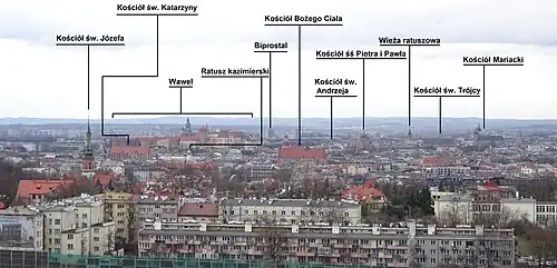 Panorama centrum Krakowa z opisami