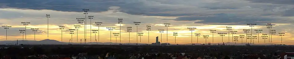 Widok z Psiego Pola na centrum Wrocławia z zaznaczonymi szczytami