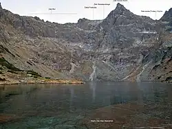 Widok znad Wyżniego Żabiego Stawu