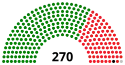 Struktura Izba Zgromadzenia