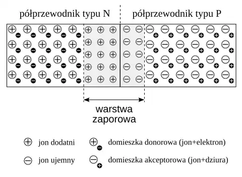 Złącze p-n niespolaryzowane