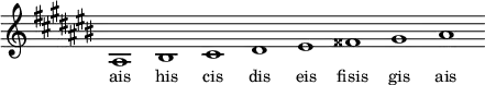 \relative ais{
\key ais \minor
\override Staff.TimeSignature #'stencil = ##f
\cadenzaOn ais1 his cis dis eis fisis gis ais \cadenzaOff
}
\addlyrics { \small {
ais his cis dis eis fisis gis ais
} }