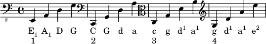 
{\clef "bass_8" e,, a,, d, g,
\clef "bass" c, g, d a
\clef "alto" c g d' a'
\clef "treble" g d' a' e''}
\addlyrics {
\markup \concat {E \sub 1} \markup \concat {A \sub 1} D G
C G d a
c g \markup \concat {d \super 1} \markup \concat {a \super 1}
g \markup \concat {d \super 1} \markup \concat {a \super 1} \markup \concat {e \super 2}
}
\addlyrics {"1" _ _ _ "2" _ _ _ "3" _ _ _ "4" _ _ _}
\layout {
    \context {
      \Score
      \override SpacingSpanner.common-shortest-duration =
        #(ly:make-moment 1/8)
    }
  }
