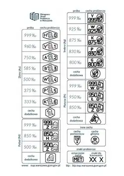 Tabela polskich cech probierczych